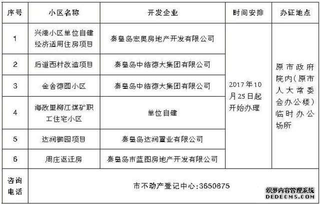 秦皇島新增6個小區(qū) 可辦理不動產(chǎn)權證書