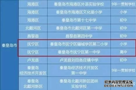 厲害了！撫寧這兩所學(xué)校要獲國家支持！